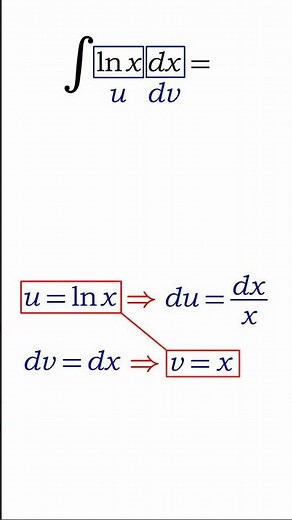 Integral ln(x)