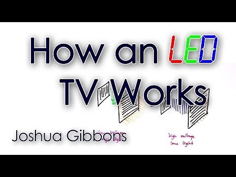 How an LED TV Works