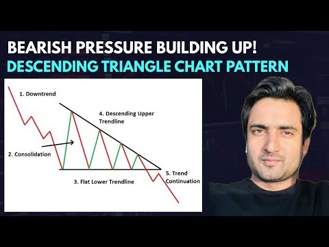 Descending Triangle Chart Pattern | Powerful Bearish Setup Explained | Coin Capital Concepts