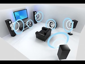 3D Surround Test (Use Headphones)