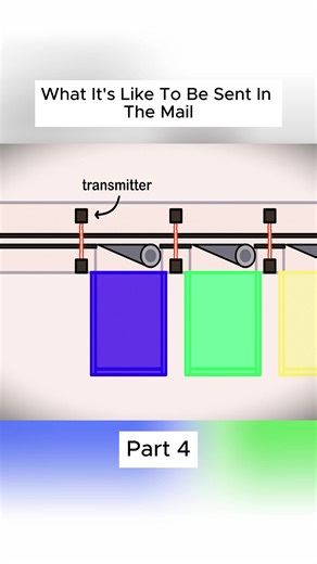 Experiencing Mail Delivery: An Animated Journey