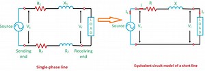 Short Transmission Line Definition Equivalent circuit Phasor diagram Transmission Efficiency | Electrical4u