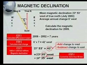 Matric revision: Geography: Map Work: Calculations (4/7): Magnetic Declination