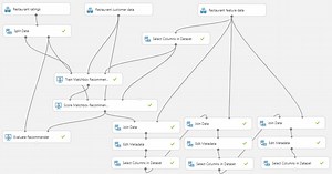 Designing Recommender Systems in Azure Machine Learning