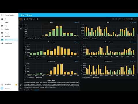 Monitor your solar PV monitoring system with Home Assistant, Grafana and influxDB (2)