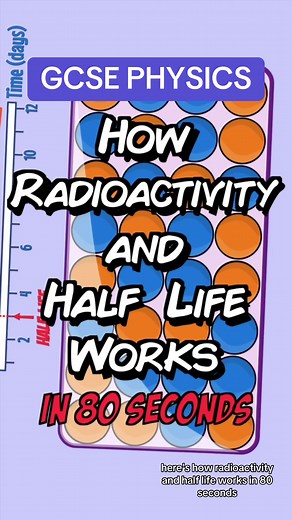 Understanding Radioactive Decay and Half Life in Physics