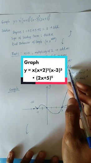 Graph of Polynomial Function #graph #advancealgebra #algebra #maths #roots #multiplicity #graphing #fyp #foryou #trend #jhs #shs #grade10 #grade11 #grade12