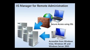 IIS Manager for Remote 管理istration