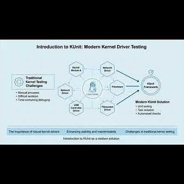 Linux Kernel Testing with KUnit: Unit Tests + Dependency Injection Explained