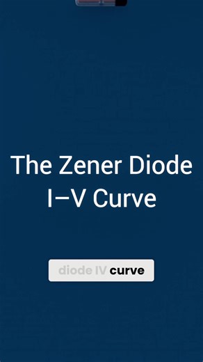 Zener Diode I-V Curve Explained In this short, we walk through the Zener diode I–V curve and explain how the breakdown region allows it to clamp and stabilize voltage. #electrical #engineering #zenerdiode #diode #ivcurve