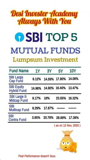 SBI TOP 5 Mutual Fund| #wealthcreation #sip2025 #investment #viral #shortvideo