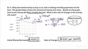 How to Find the Initial Amount & Rate of Change Given a Graph for a Linear Function | Math