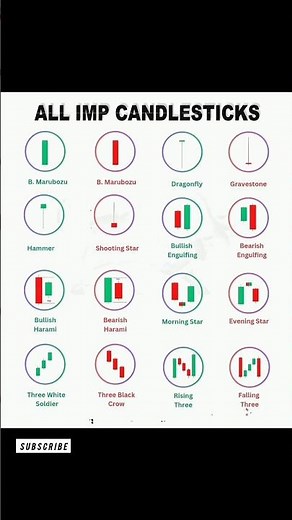 All Important Candlesticks Patterns Explained 📊 | Beginner’s Guide