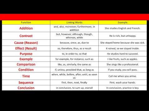 The Complete List of Linking Words in English Grammar with Examples and Usage