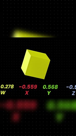 What is quaternions in 3D?