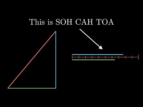 Basic Trigonometry | Visualising Sin, Cos and Tan