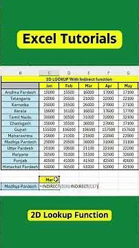 Mastering 2D Lookups | How to Search Data in a 2D Table