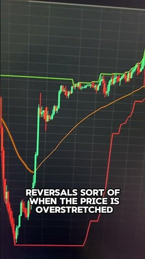 Here's yet another FREE TradingView indicator by Quantvue. Super helpful for all skill levels