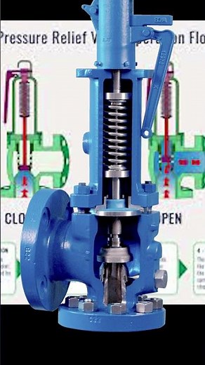 Pressure Relief Valve Explained