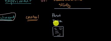 Types of studies