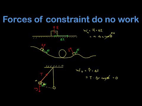 Forces of constraint (including normal force) can't do work.