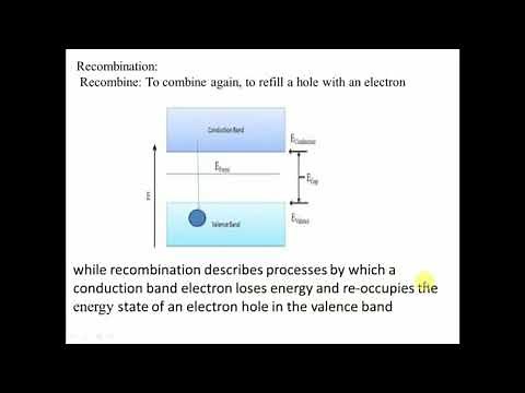 Generation & Recombination Mechanisms in semiconductors and Types of Recombination