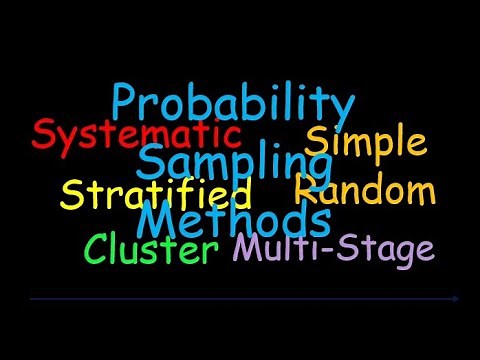 Probability Sampling Methods - Simple Random Systematic Stratified Cluster MultiStage -Prac Research