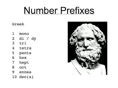 Big Numbers: Googolplex