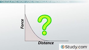 Work Done by a Variable Force