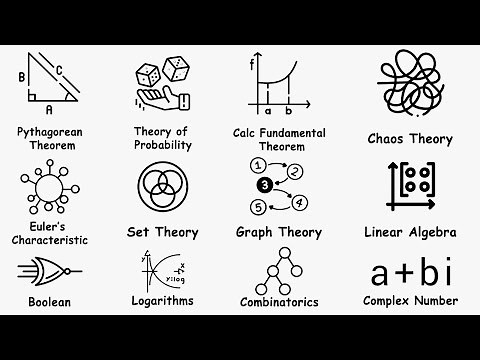Greatest Math Theories Explained