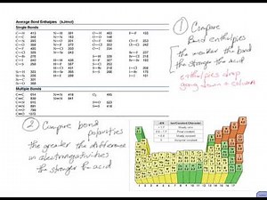 Aleks Predicting the relative acidity of binary acids