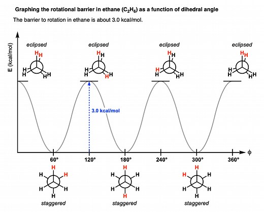 Staggered vs Eclipsed Conformations of Ethane - Master Organic Chem
