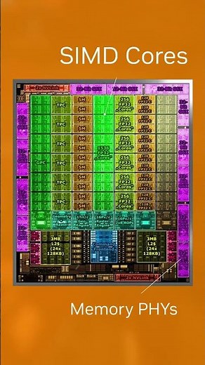 What is a GPU? - Graphics Cards Explained
