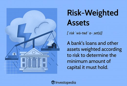 Risk-Weighted Assets: Definition and Place in Basel III
