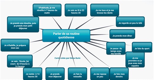 Parler de sa routine quotidienne. Présentation vidéo et activités d'entraînement