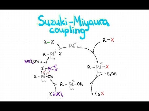 Suzuki-Miyaura coupling. Reaction mechanism, examples, application
