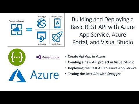 Building and Deploying a Basic REST API with Azure App Service, Azure Portal, and Visual Studio