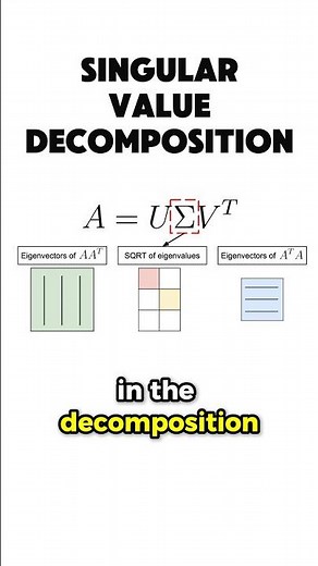 svd explained #maths #machinelearning #datascience #mathematics