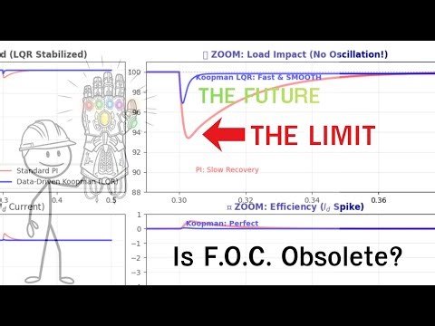 Achieving Infinite Stiffness in PMSM: Why Data-Driven Koopman Beats Industrial PI