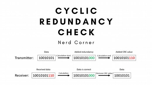 Cyclic Redundancy Check in C ᐅ Instruction   program code 2025!