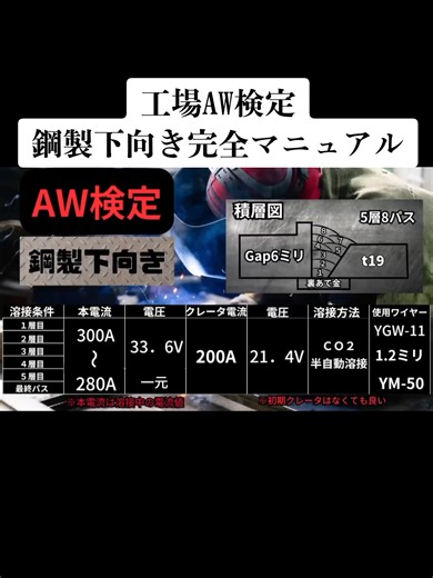 工場AW検定の完全マニュアル