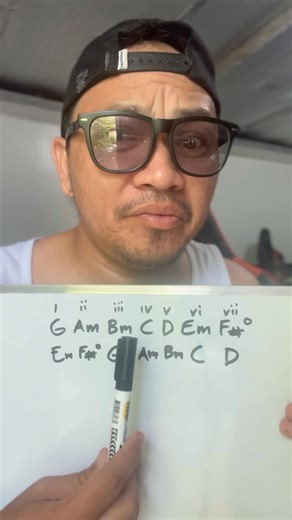 Principles of relative Major&minor Family chords/scales #markmusicguitartutorial #bisayaguitartutorials #guitarmissionary #turuanmowagmongyabangan #supportlocal #trend #tutorial | Markmusic