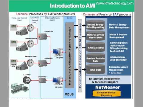 Introduction to Smart Metering