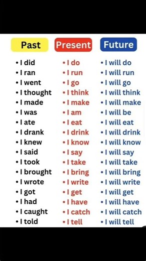 All English Tenses/ English Tenses/ Tense