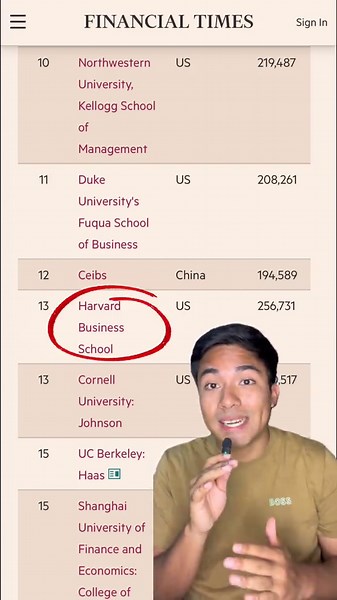MBA Rankings 2025 by Financial Times: Top 10 Programs