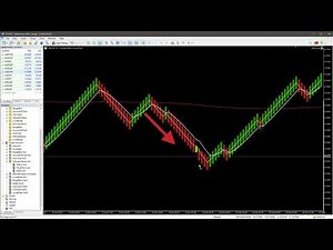 Open Source Moving Average Crossover EA for Metatrader 5