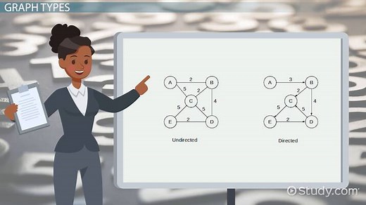 Directed vs. Undirected Graphs | Overview, Examples & Algorithms