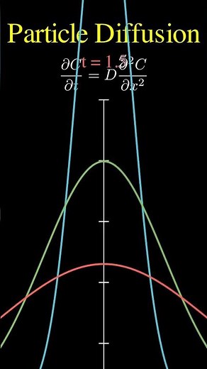Understanding Diffusion: The Real-Time Journey of Particles