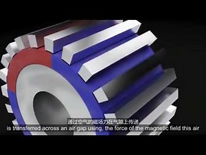 Magnetic Gear Principles Explained, 4 minutes to tell you what magnetic gears are!