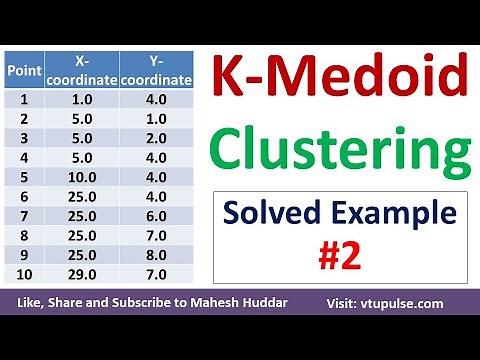 2. K-Medoid Clustering Algorithm Solved Example | K-Medoids Clustering Algorithm by Mahesh Huddar